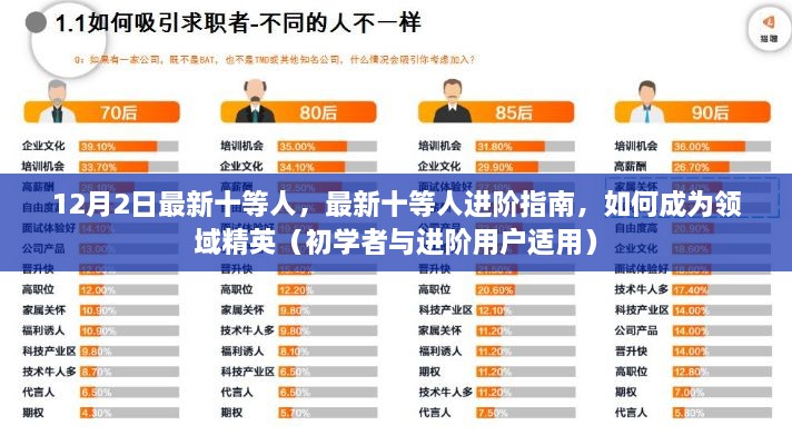 最新十等人進(jìn)階指南，從初學(xué)者到領(lǐng)域精英的必經(jīng)之路（進(jìn)階指南）