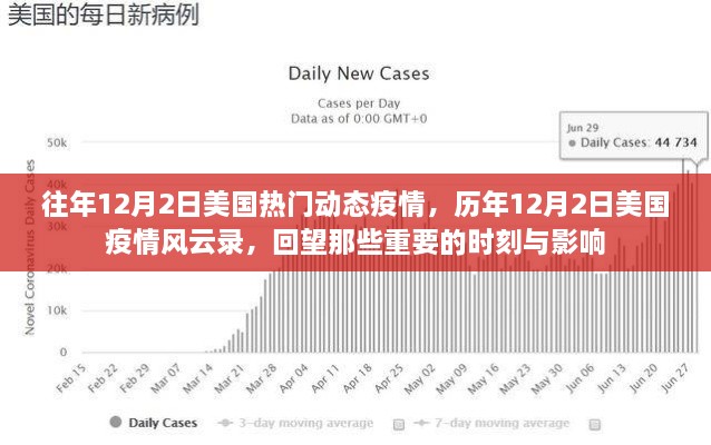 歷年12月2日美國疫情回顧，風(fēng)云變幻的重要時刻與深遠(yuǎn)影響