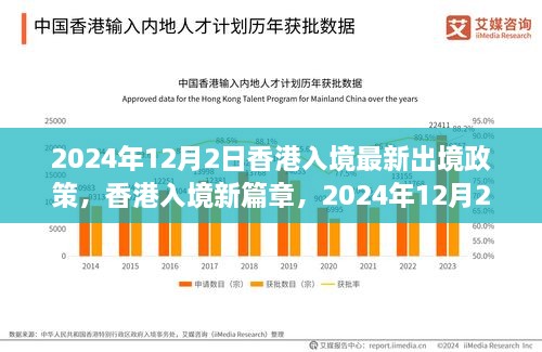 香港入境新篇章揭秘，最新出境政策與奇遇重逢時刻（2024年12月2日）