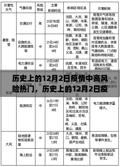 歷史上的12月2日疫情中高風險應對指南，全面保障健康與安全