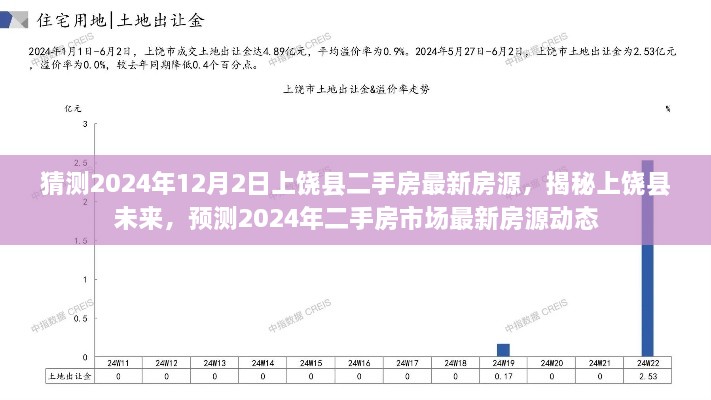 揭秘上饒縣未來，預(yù)測(cè)2024年二手房市場(chǎng)最新房源動(dòng)態(tài)及房源猜測(cè)