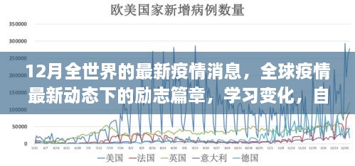 全球疫情最新動(dòng)態(tài)下的勵(lì)志篇章，冬日希望之光，自信成就未來學(xué)習(xí)變化之路