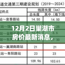 巢湖市房價(jià)最新動(dòng)態(tài)揭秘，深度剖析市場走勢(shì)