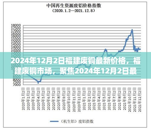 2024年12月2日福建廢銅最新價格，福建廢銅市場，聚焦2024年12月2日最新價格及其深遠(yuǎn)影響