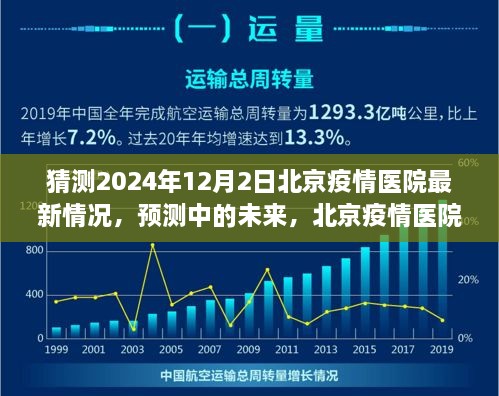 北京疫情醫(yī)院未來展望，2024年視角的醫(yī)院最新情況預(yù)測與未來展望（疫情猜測）