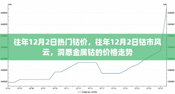 往年12月2日熱門鈷價(jià)，往年12月2日鈷市風(fēng)云，洞悉金屬鈷的價(jià)格走勢(shì)