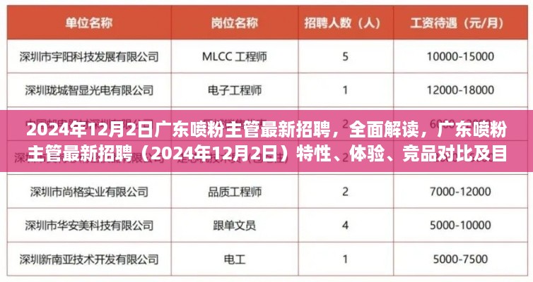 廣東噴粉主管最新招聘解讀，特性、體驗、競品對比與目標(biāo)用戶分析（2024年）