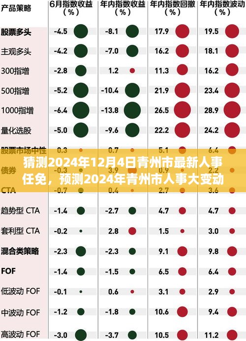 2024年青州市人事大變動預測，最新任免動態(tài)展望