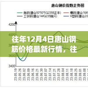 往年12月4日唐山鋼筋價格走勢回顧與展望，最新行情及展望