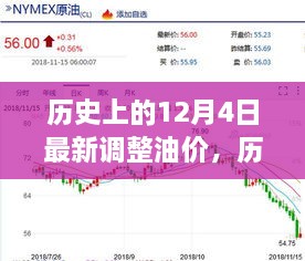 深度解析，歷史上的油價(jià)調(diào)整日——12月4日的油價(jià)變動、特性、用戶體驗(yàn)與競品對比分析