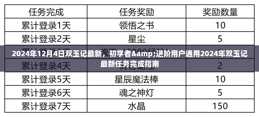 雙玉記最新任務(wù)完成指南，初學(xué)者與進(jìn)階用戶通用指南（2024年雙玉記最新資訊）