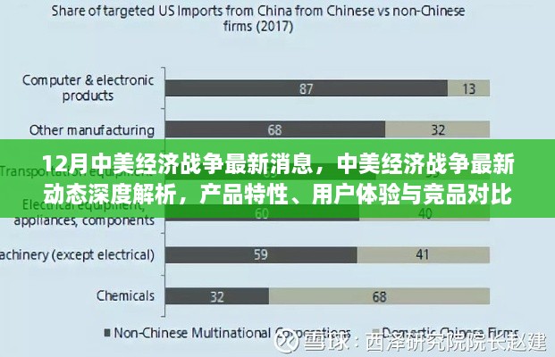 中美經(jīng)濟戰(zhàn)爭最新動態(tài)深度解析，產(chǎn)品特性、用戶體驗與競品對比分析