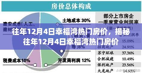 揭秘，往年12月4日幸福灣熱門房價(jià)走勢及市場行情分析