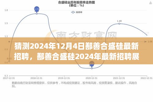 鄯善合盛硅2024年招聘展望，硅業(yè)巨頭的人才布局與未來展望