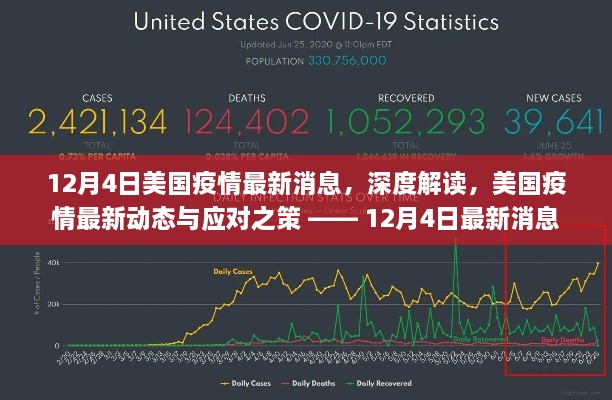 美國疫情最新動態(tài)解讀與應對策略，深度剖析，最新消息（12月4日更新）