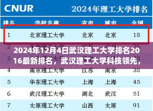 武漢理工大學(xué)最新排名揭曉，科技領(lǐng)先引領(lǐng)未來潮流