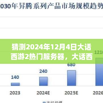 大話西游2熱門服務(wù)器預(yù)測，展望未來游戲世界（至2024年12月4日）