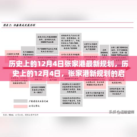 歷史上的12月4日張家港規(guī)劃啟航，變化鑄就自信與成長奇跡