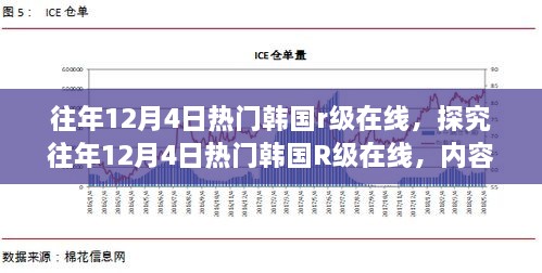 關于往年12月4日熱門韓國R級在線的爭議與探究，涉黃內(nèi)容的探討與深度分析