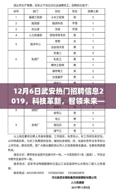 12月6日武安熱門招聘信息2019，科技革新，智領(lǐng)未來—— 12月6日武安最新高科技產(chǎn)品招聘信息及熱門產(chǎn)品介紹