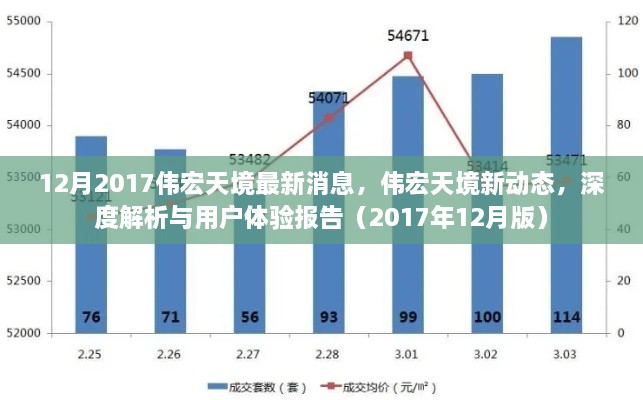 偉宏天境最新動(dòng)態(tài)深度解析與用戶體驗(yàn)報(bào)告（2017年12月版）