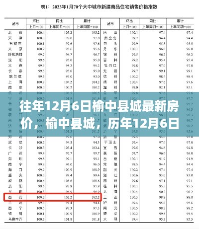 榆中縣城歷年12月6日房價回顧，科技助力重塑居住夢想的新紀元房價揭秘