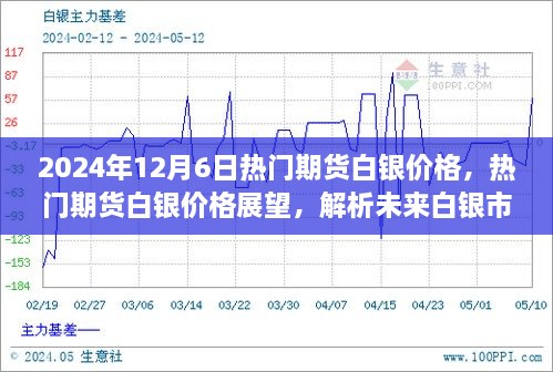 2024年12月6日熱門(mén)期貨白銀價(jià)格展望及市場(chǎng)趨勢(shì)解析