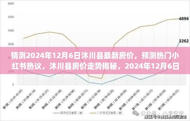 揭秘沐川縣房價走勢，預測2024年最新房價及小紅書熱議揭秘