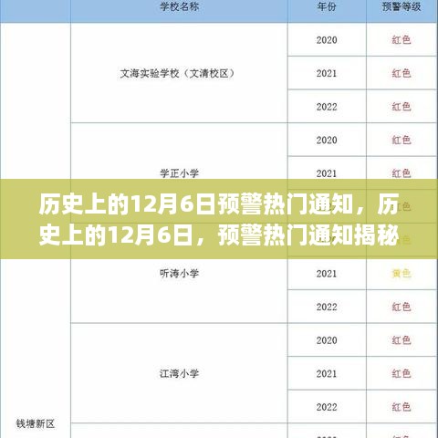 揭秘歷史上的十二月六日預警熱門通知內(nèi)幕