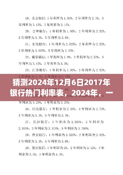 2024年銀行利率預(yù)測，一場關(guān)于心靈寧靜的利率探索之旅