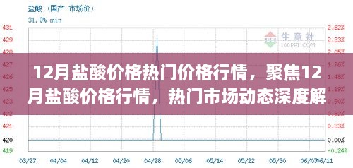 12月鹽酸價格行情深度解析，市場動態(tài)與熱門價格走勢聚焦