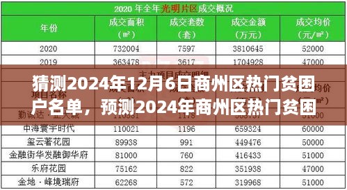 商州區(qū)熱門貧困戶名單分析與展望，預(yù)測與猜測