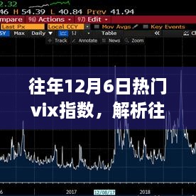 往年12月6日熱門VIX指數(shù)深度解析，市場波動中的觀察與洞察之眼