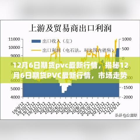 揭秘，最新期貨PVC行情走勢分析——市場因素與操作建議（12月6日）