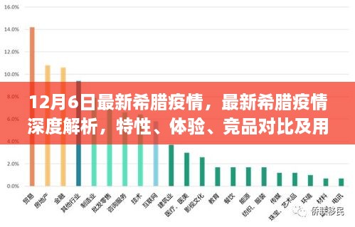 希臘疫情最新動態(tài)，深度解析、競品對比與用戶群體分析體驗報告