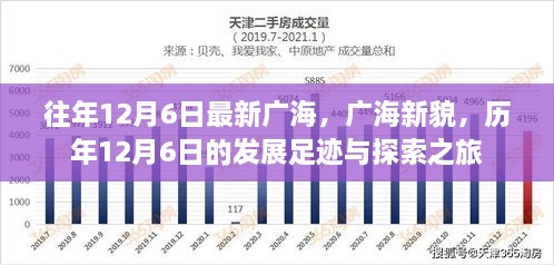 歷年12月6日廣海的發(fā)展足跡，新貌與探索之旅