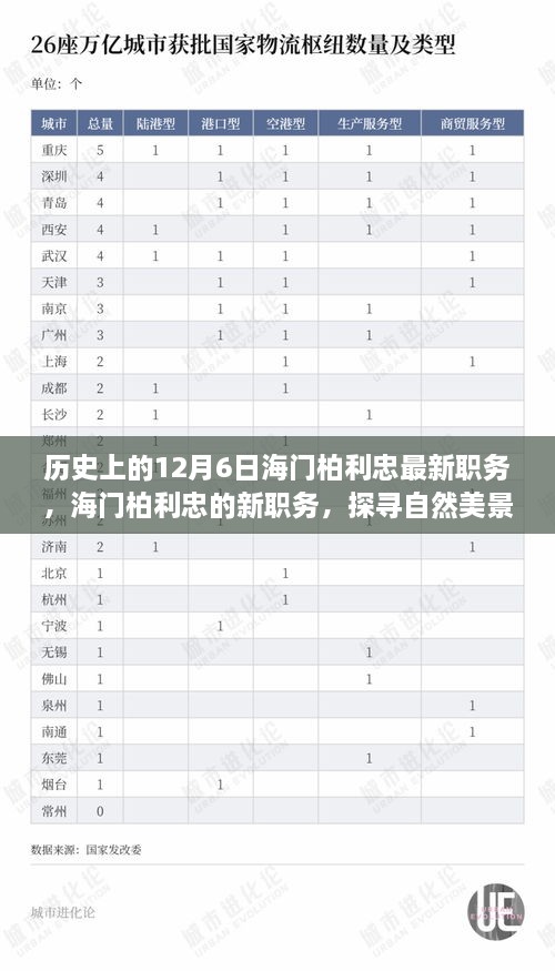 探尋自然美景之旅，海門柏利忠新職務(wù)啟程于寧?kù)o的12月6日