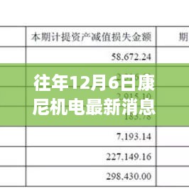 揭秘康尼機(jī)電革新之作，歷年12月6日最新科技成就引領(lǐng)未來(lái)生活新篇章體驗(yàn)