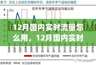 12月國(guó)內(nèi)實(shí)時(shí)流量怎么用，12月國(guó)內(nèi)實(shí)時(shí)流量的運(yùn)用與影響，時(shí)代的數(shù)字洪流