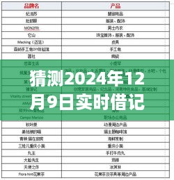 揭秘未來實時借記，學習變化賦予我們的自信與力量，預測2024年12月9日的實時借記展望