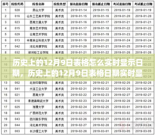 歷史上的12月9日表格實(shí)時(shí)顯示功能詳解，評(píng)測與介紹