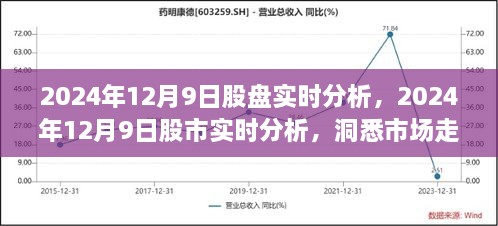 洞悉市場(chǎng)走勢(shì)，2024年12月9日股市實(shí)時(shí)分析與投資先機(jī)