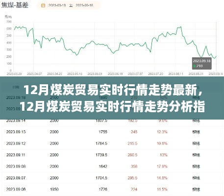 從入門到進(jìn)階，12月煤炭貿(mào)易實(shí)時行情走勢深度分析與指南