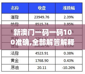 新澳門一碼一碼100準(zhǔn)確,全部解答解釋落實_XR10.883