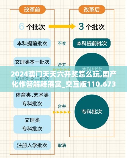 2024澳門天天六開(kāi)獎(jiǎng)怎么玩,國(guó)產(chǎn)化作答解釋落實(shí)_交互版110.673