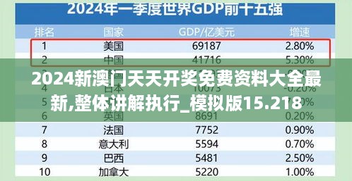 2024新澳門天天開獎免費(fèi)資料大全最新,整體講解執(zhí)行_模擬版15.218