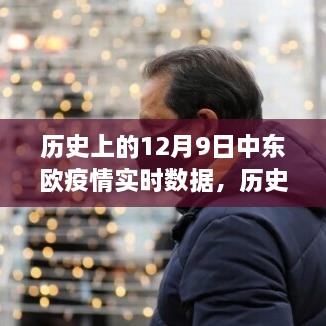 歷史上的12月9日中東歐疫情實時數(shù)據(jù)概覽及分析，疫情實時數(shù)據(jù)與趨勢分析??