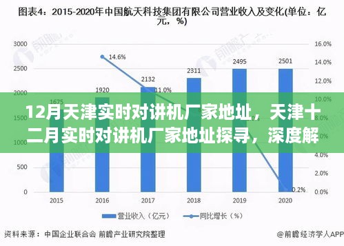 天津?qū)崟r對講機(jī)廠家深度探尋與解析，十二月最新地址指南