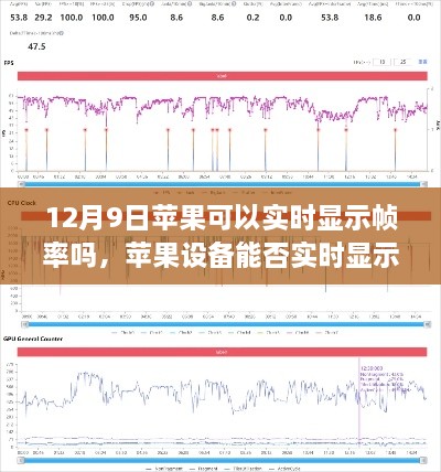 蘋果設(shè)備實(shí)時(shí)顯示幀率探討，12月9日的最新解析與探討