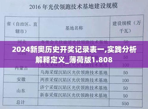 2024新奧歷史開(kāi)獎(jiǎng)記錄表一,實(shí)踐分析解釋定義_薄荷版1.808